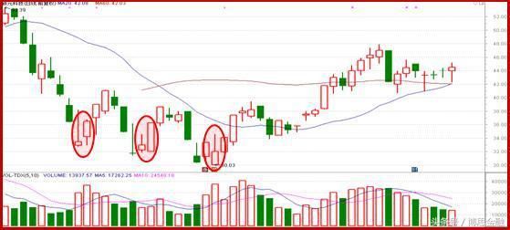 投资宝典之蜡烛图中“倒锤子”形态的使用技巧