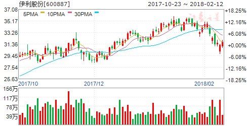 周二机构一致最看好的十大金股