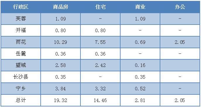 住宅供应依旧难见起色，开发商不愿“出货”为哪般?