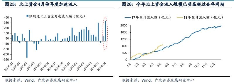 所有人都忽略的A股“入摩”真相