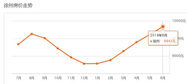 最新！徐州6月份200余小区最新房价曝光，看看你家房子值多少钱？