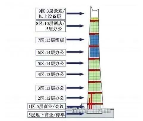 【超级工程】632米!127层!再看上海中心大厦到底有多牛?