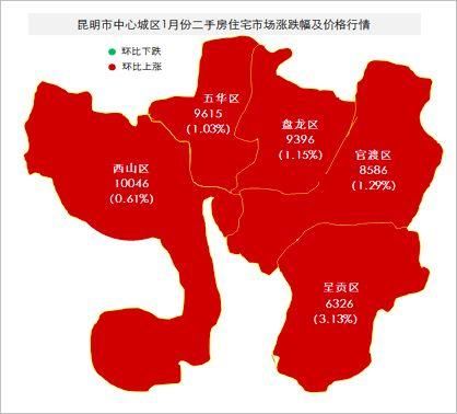 房价稳步上涨，昆明这个“新区”升值空间强劲!