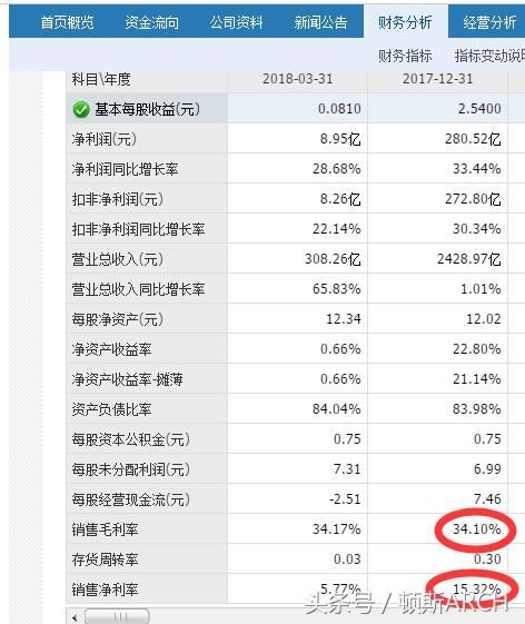 中国最“暴利”的行业之一！它明明很暴利，却总说自己“赔钱”！