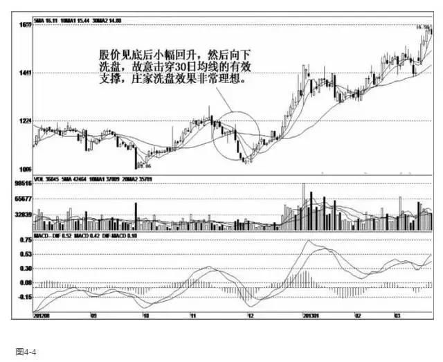 中国股市真正进入“血洗时代”，A股迎来一次疯狂的“血腥收割”