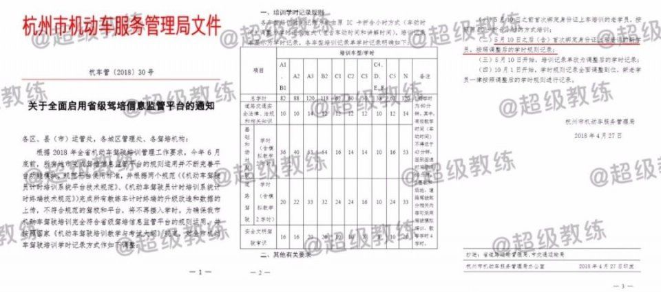 正式文件已下达!6月起学车就要……