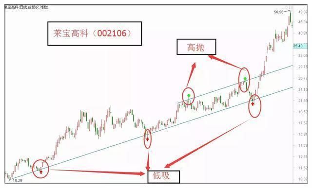 中国股市完成最后的屠杀，重大阴谋已被坐实，所有散户毫不知情？