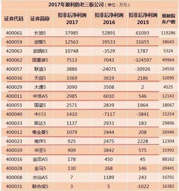 重磅！两只退市股申请重新上市，15万股东迎“重生”机遇！