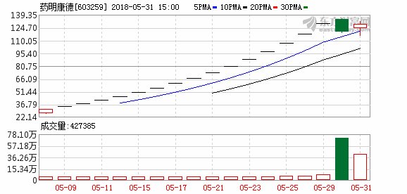 中一签赚10多万!今年最赚钱新股开板 74亿资金离场