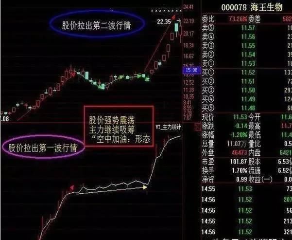 金牌操盘手曝光超实用“跟庄技巧”，轻松跟庄吃肉很贴心！