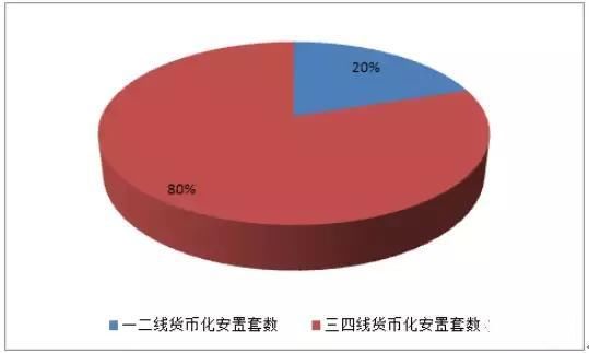 买房挥金如土，别瞎买，房价要抄底和逃顶！