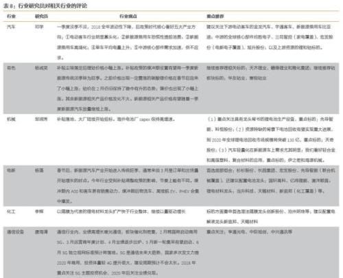 天风策略:布局低估值成长龙头股票的时机已经来临