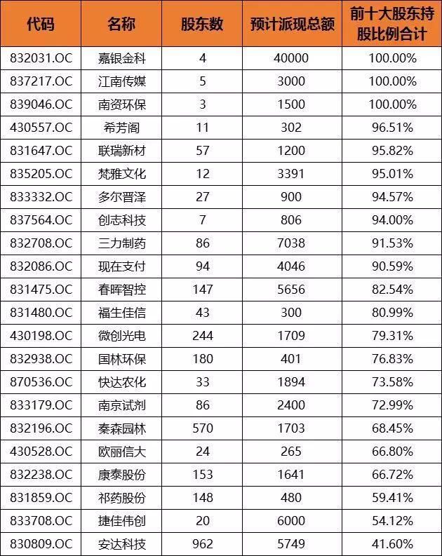 谁家“红包”最厚?新三板这些公司正准备发钱 广东这次没有垫底