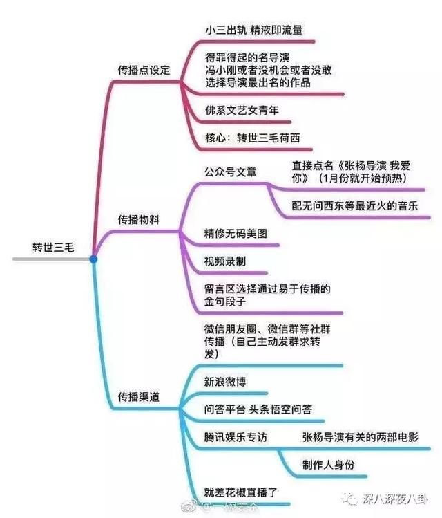 没上高中的“转世三毛”小二姐被扒曾在好友群发红包求转发文章