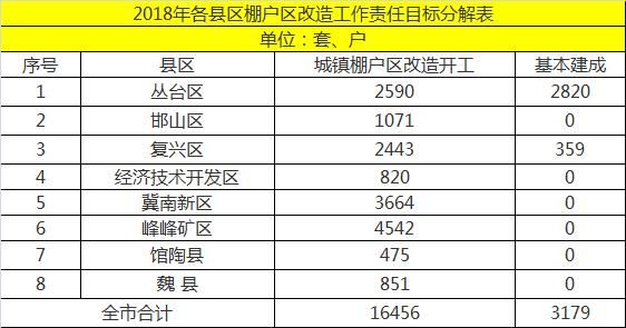 邯郸一近40年老电影院被拆！这类人房子拆迁最高补偿3300元\/，还