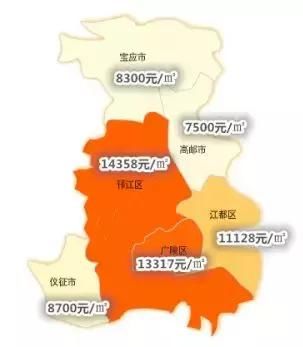楼市不妙!金三银四成色不足,江苏13市&扬州房价地图曝光