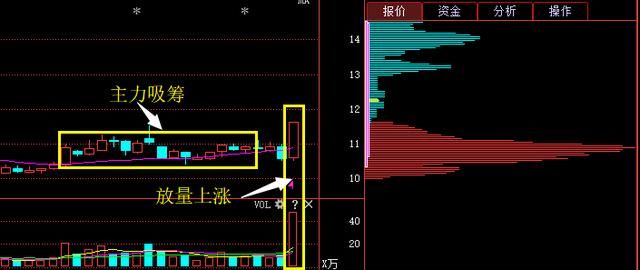 机械第一股98跌至3元,遭神秘机构120亿增持,18年暴涨封妖已成定局