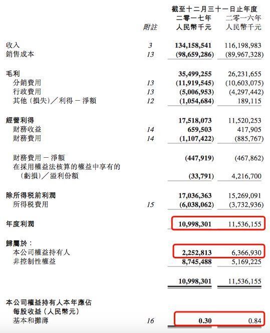 北京现代首次出现亏损，韩系车还能风光重现吗？