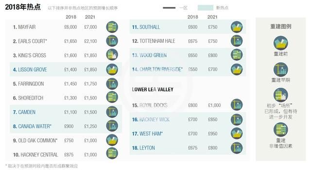 莱坊研究: 今后3年内伦敦哪些片区房价会涨的\＂嗨\＂
