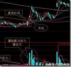 私募十八种操盘技巧