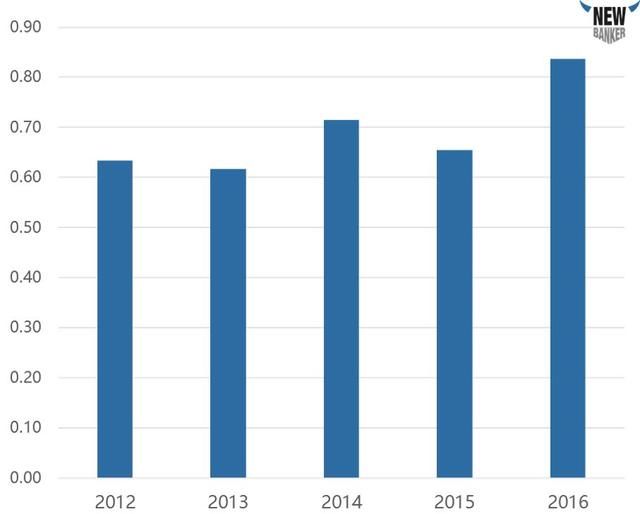 公司完美无瑕的财务报表，有着很多你看不到的疑点