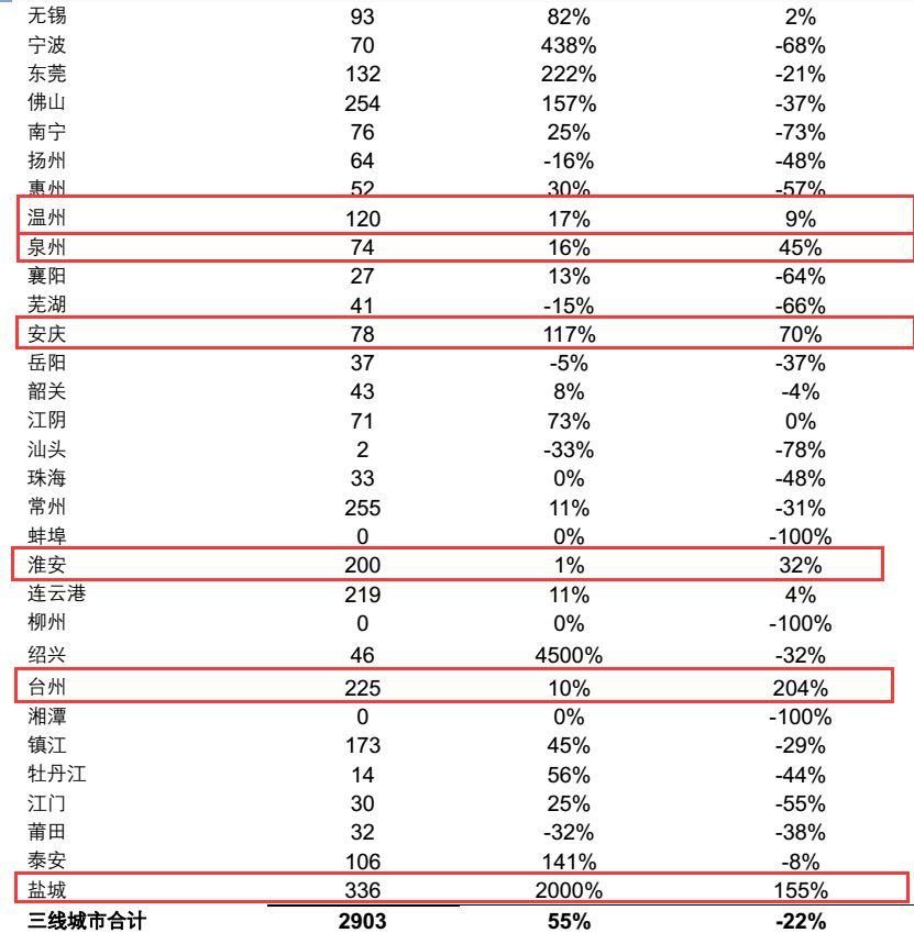 励志的楼市:当初抢人最疯狂，如今开盘秒光!
