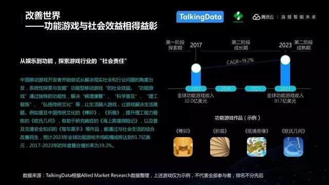 TalkingData：中国移动游戏行业趋势，游戏回归以玩家为本