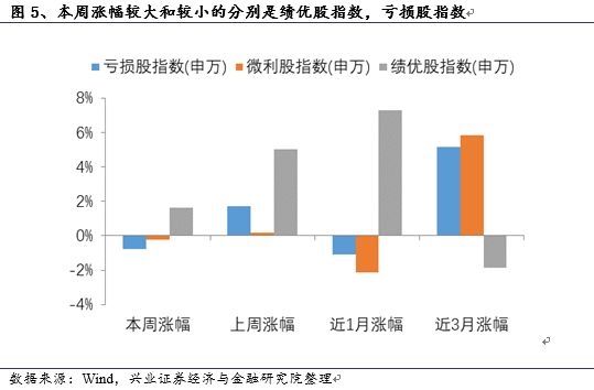 兴业证券:MSCI预期引领白马风