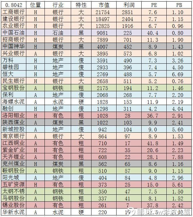 股市分析:落后产能估值表!