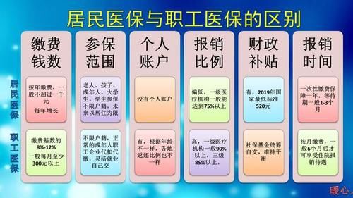 重庆2020年职工个人医保缴费多少