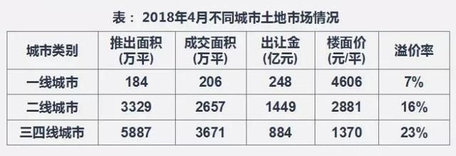 以前是1-2年交房，现在3年才交房，开发商真扛不住了?