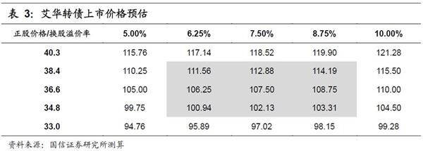 艾华转债申购价值分析:铝电解电容器龙头 关注配置价值