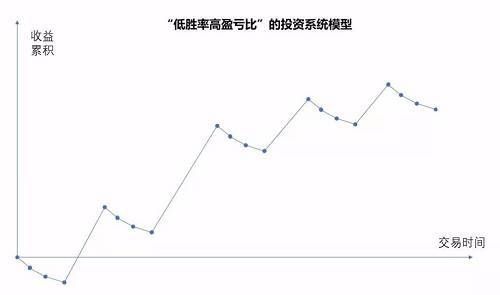 你要的“分歧终端机”已经发明出来了 跳槽买房找对象，一切皆可