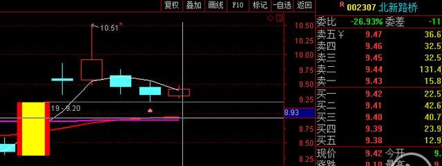 顶尖操盘手解析“突破缺口”抓涨停板技巧，看破最强妖股