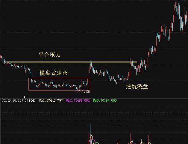 中国股市提前进入“残杀时代”，历史恐将重演，是谁想毁中国股市