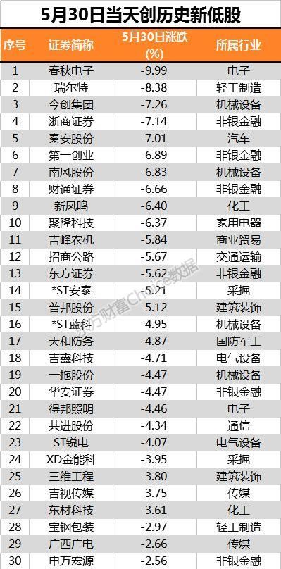 沪指创20月新低，超200股跌停!有4大利空1大利好，未来A股这样走?