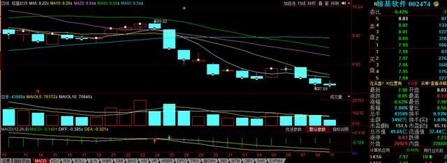 股价一路下跌,控股股东却拟增持不超1000万股