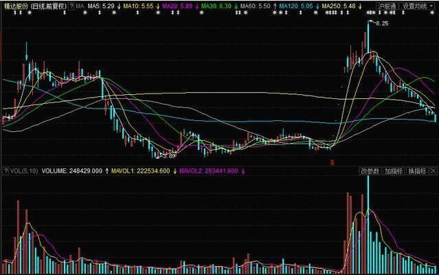 高手分析实战中的止损技巧，会止损很重要