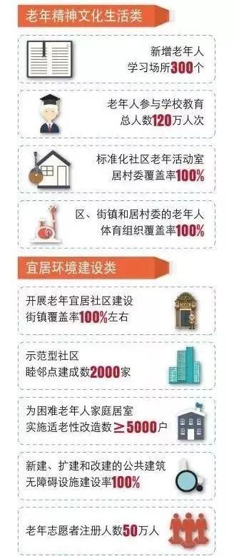上海即将全面爆发!如果2年后你还在上海，你将面临……