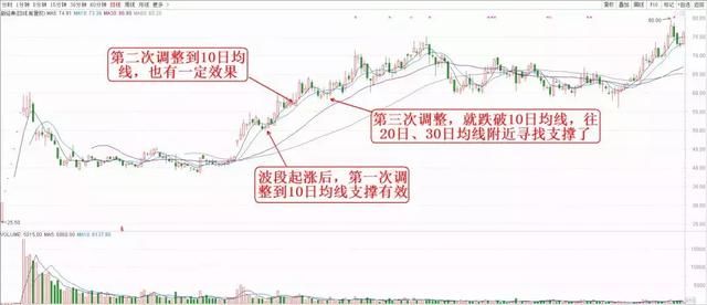 中国股市再次彻底失控，历史正在重演,A股或将迎一次“熊市风暴”