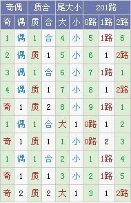 大乐透148期单挑一注开奖号码分析,本期奖号就