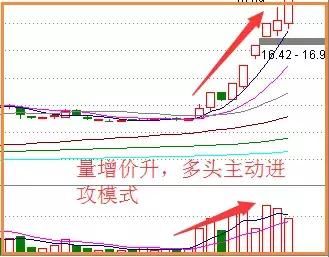 香港一女博士说破股市：“量价关系”，庄家听后，跪求删除，背熟