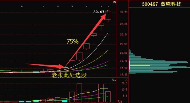 北京一女博士终于把\＂尾盘买入\＂讲清楚,过了今夜永久删除,值得