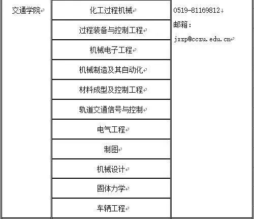 常州大学招聘_校园招聘季,走进常州工学院 常大怀德学院