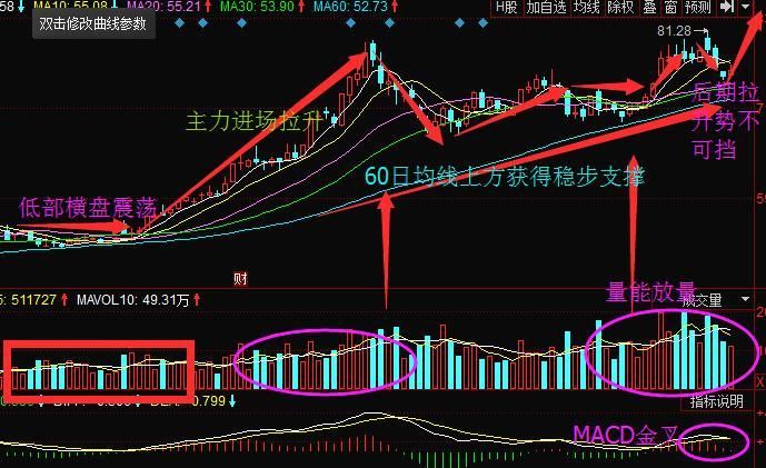 深夜消息，央行加息确定，明日A股将上演天地板，小散:惊心动魄