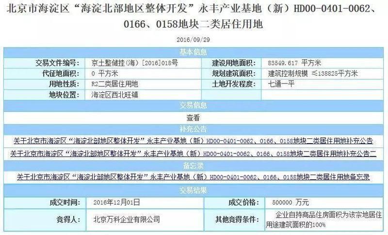 万科10年180万的天价租金定价背后，透露出了什么楼市信号