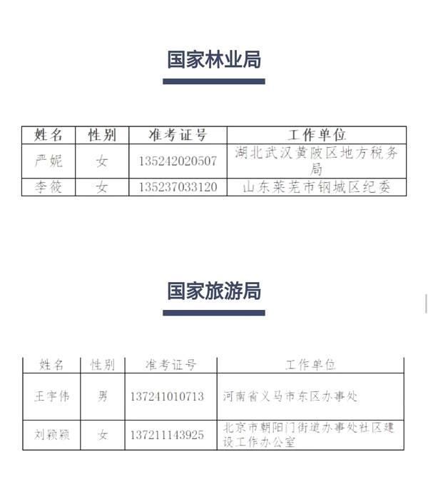 全国最多！山东54名干部公示拟调中央国家机关工作