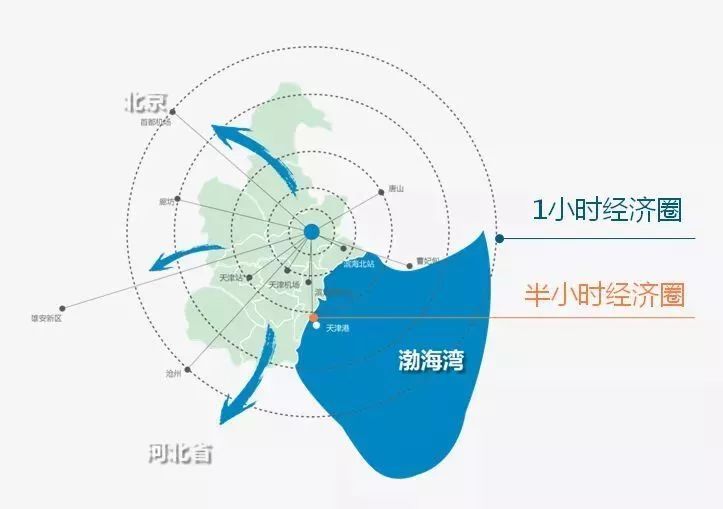 曹妃甸地区的经济总量_曹妃甸经济开发区地图(2)