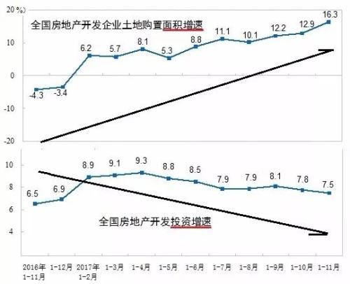 孙骁骥：越调控越上涨 楼市将出现报复性反弹？