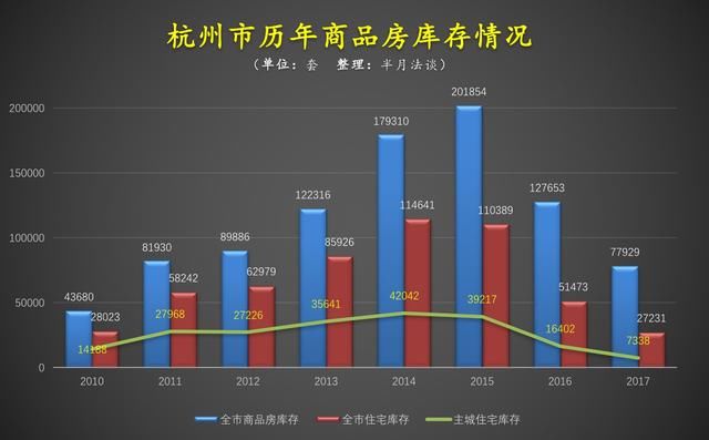 2018杭州房价还会涨吗？购房者将何去何从？